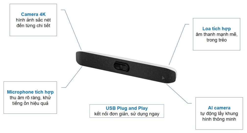 Thiết bị hội nghị truyền hình Neat Bar BYOD